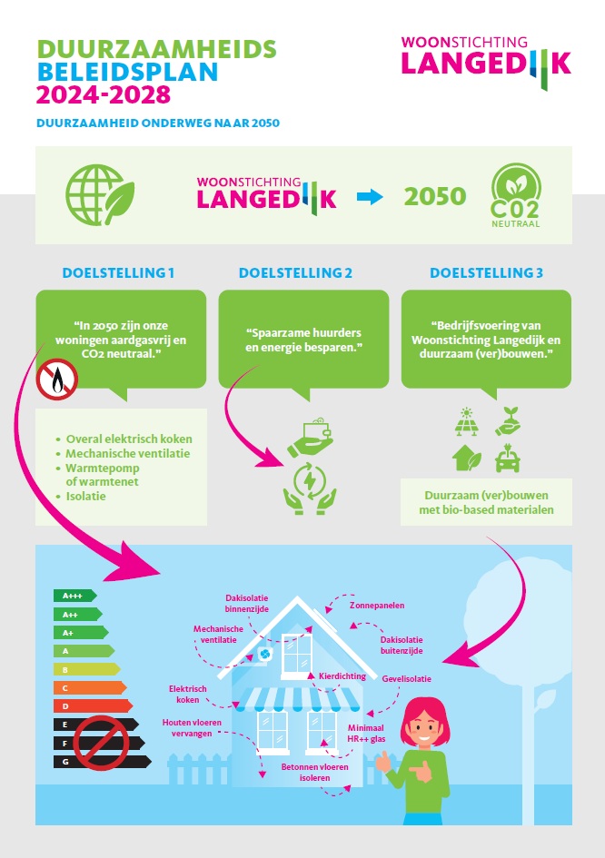 Duurzaamheidsbeleidsplan 2024-2028